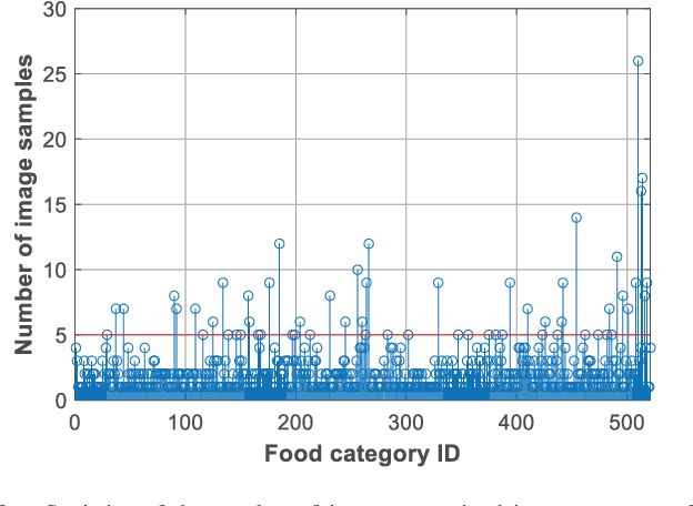 Figure 4 for An Artificial Intelligence-Based System to Assess Nutrient Intake for Hospitalised Patients
