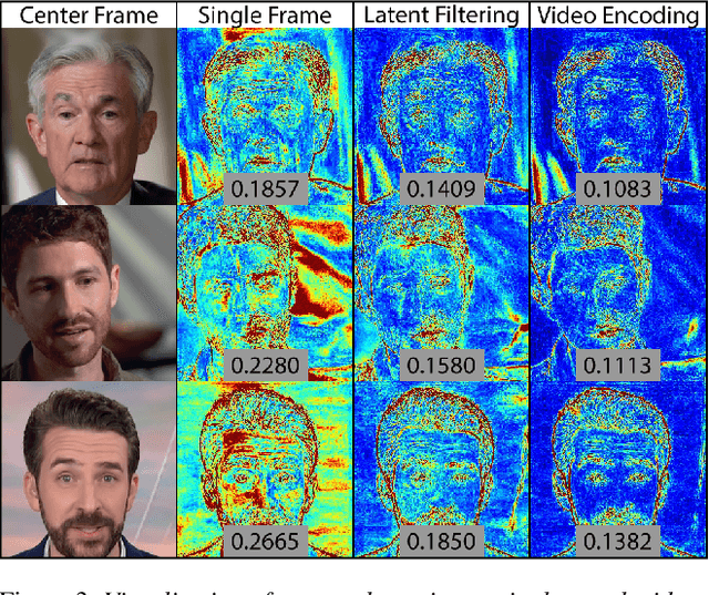 Figure 4 for Video2StyleGAN: Encoding Video in Latent Space for Manipulation