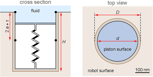 Figure 2 for Acoustic Power for Swarms of Microscopic Robots