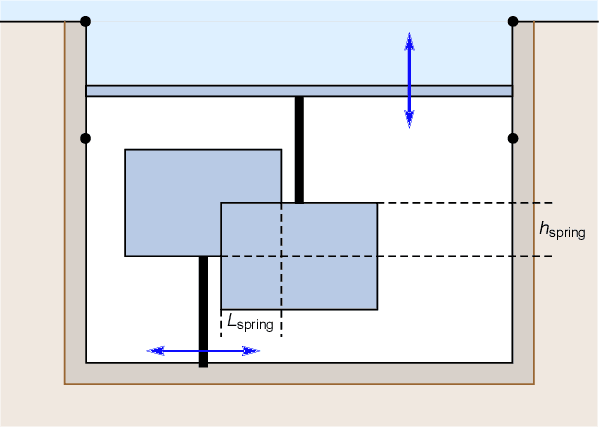 Figure 4 for Acoustic Power for Swarms of Microscopic Robots