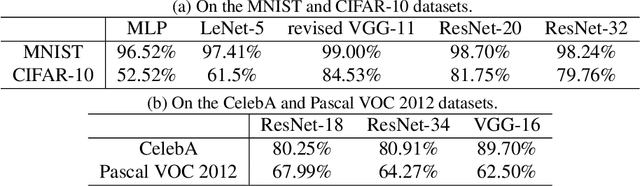 Figure 3 for Towards Theoretical Analysis of Transformation Complexity of ReLU DNNs
