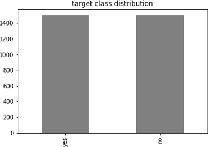Figure 3 for Examining the behaviour of state-of-the-art convolutional neural networks for brain tumor detection with and without transfer learning