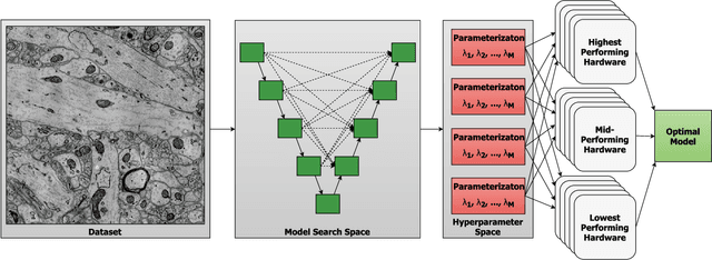 Figure 1 for SHADHO: Massively Scalable Hardware-Aware Distributed Hyperparameter Optimization