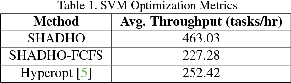 Figure 2 for SHADHO: Massively Scalable Hardware-Aware Distributed Hyperparameter Optimization