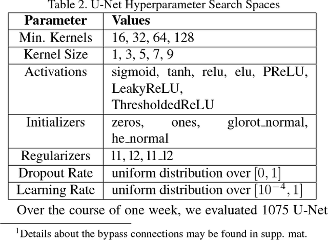 Figure 4 for SHADHO: Massively Scalable Hardware-Aware Distributed Hyperparameter Optimization