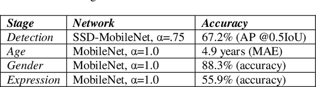 Figure 2 for Real Time System for Facial Analysis