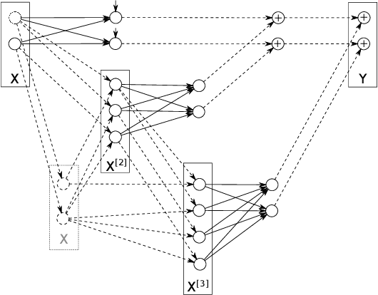 Figure 1 for Matrix Lie Maps and Neural Networks for Solving Differential Equations
