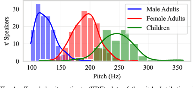 Figure 1 for Filter-based Discriminative Autoencoders for Children Speech Recognition