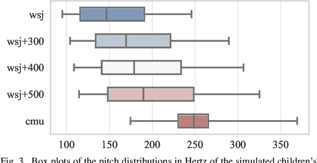 Figure 3 for Filter-based Discriminative Autoencoders for Children Speech Recognition