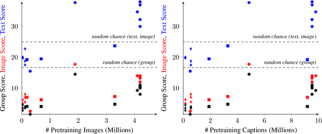 Figure 3 for Winoground: Probing Vision and Language Models for Visio-Linguistic Compositionality