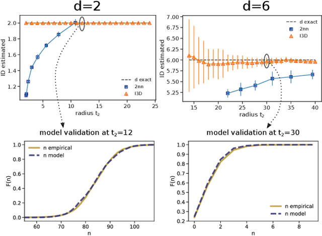 Figure 1 for Intrinsic dimension estimation for discrete metrics