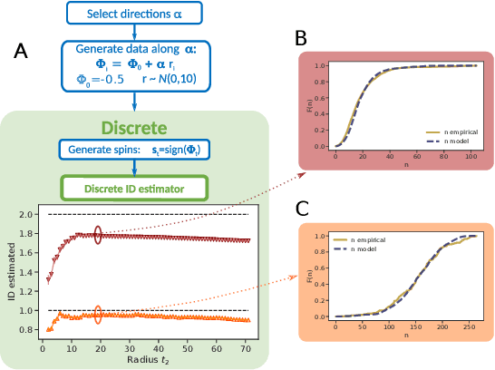 Figure 3 for Intrinsic dimension estimation for discrete metrics