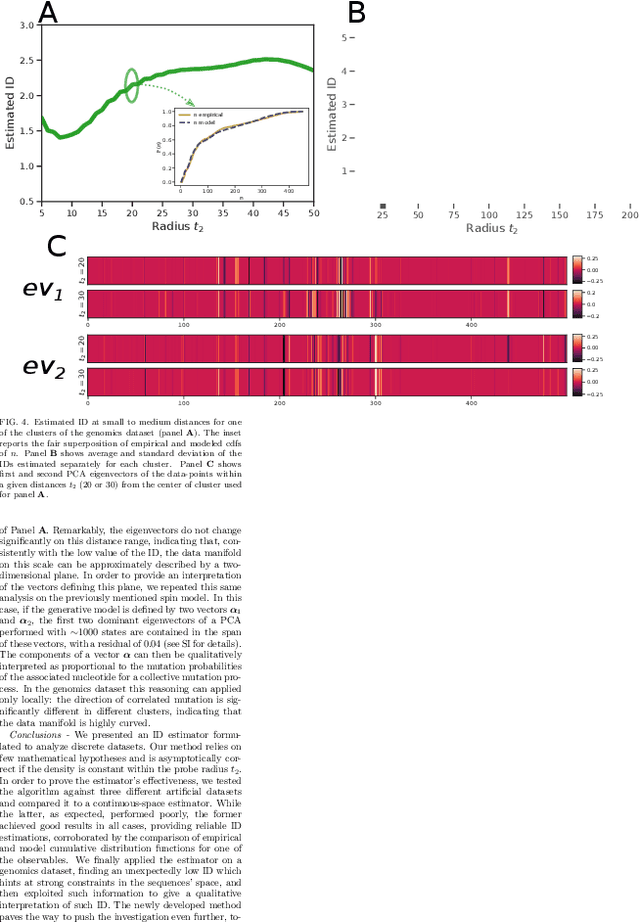 Figure 4 for Intrinsic dimension estimation for discrete metrics