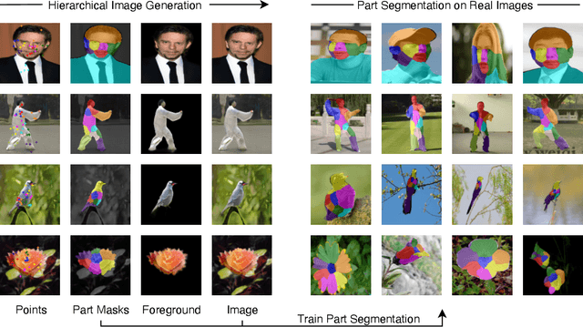 Figure 1 for GANSeg: Learning to Segment by Unsupervised Hierarchical Image Generation