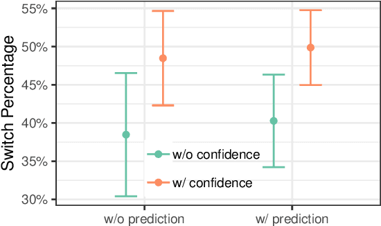 Figure 2 for Effect of Confidence and Explanation on Accuracy and Trust Calibration in AI-Assisted Decision Making