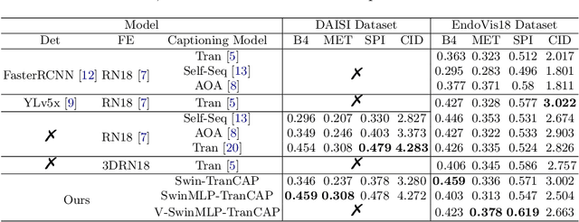 Figure 2 for Rethinking Surgical Captioning: End-to-End Window-Based MLP Transformer Using Patches