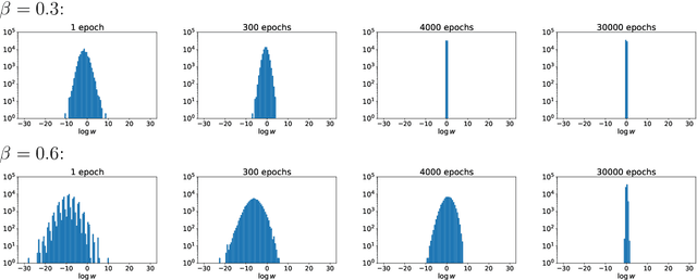 Figure 3 for Analysis of autocorrelation times in Neural Markov Chain Monte Carlo simulations