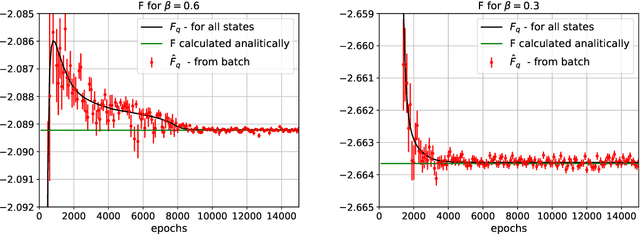 Figure 4 for Analysis of autocorrelation times in Neural Markov Chain Monte Carlo simulations