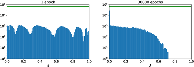 Figure 1 for Analysis of autocorrelation times in Neural Markov Chain Monte Carlo simulations