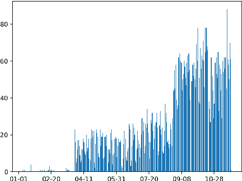 Figure 4 for ForecastQA: Machine Comprehension of Temporal Text for Answering Forecasting Questions