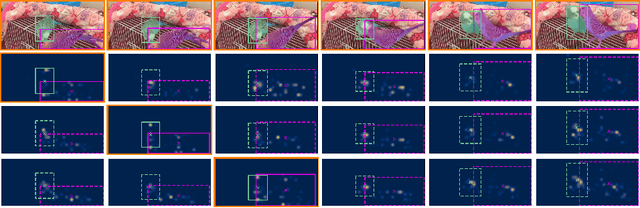 Figure 3 for DeVIS: Making Deformable Transformers Work for Video Instance Segmentation