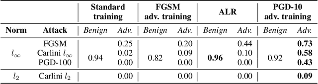 Figure 2 for Adversarial Attack and Defense Strategies for Deep Speaker Recognition Systems