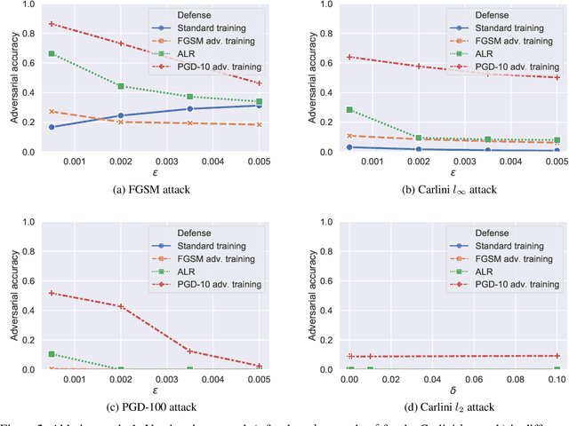 Figure 3 for Adversarial Attack and Defense Strategies for Deep Speaker Recognition Systems