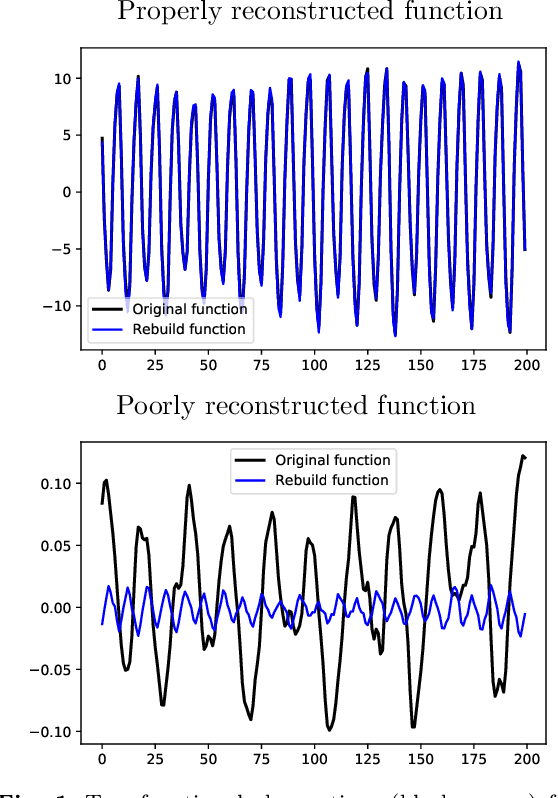 Figure 1 for Functional Anomaly Detection: a Benchmark Study