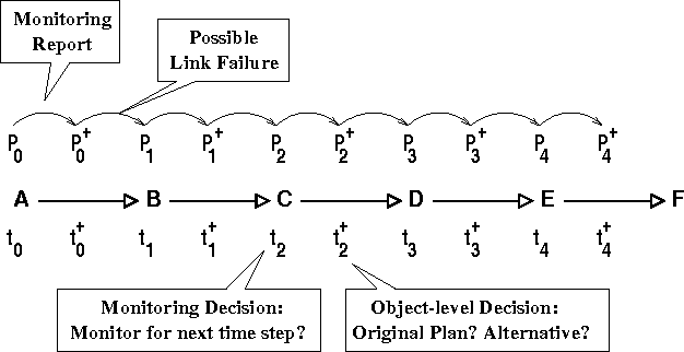 Figure 2 for Approximately Optimal Monitoring of Plan Preconditions