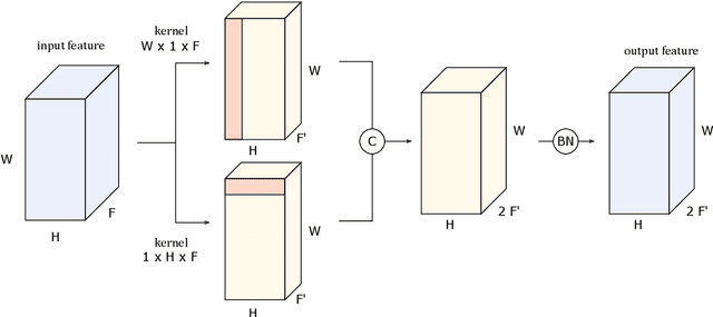 Figure 3 for Deep multi-task mining Calabi-Yau four-folds