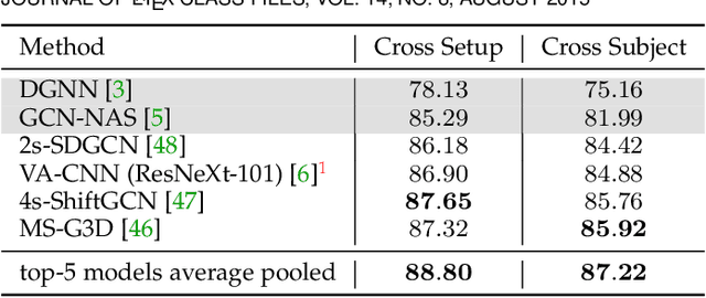 Figure 2 for Quo Vadis, Skeleton Action Recognition ?
