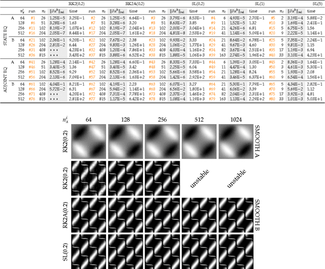 Figure 4 for A Semi-Lagrangian two-level preconditioned Newton-Krylov solver for constrained diffeomorphic image registration