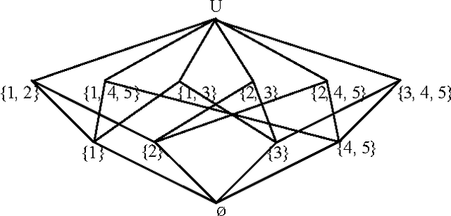 Figure 1 for Geometric lattice structure of covering and its application to attribute reduction through matroids