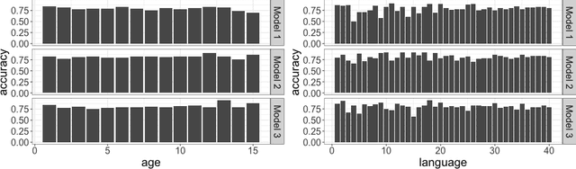 Figure 1 for De-biasing "bias" measurement