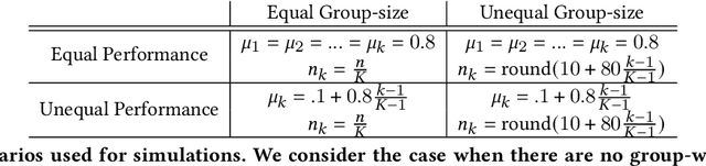 Figure 4 for De-biasing "bias" measurement