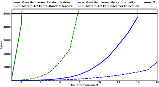 Figure 1 for How Good are Low-Rank Approximations in Gaussian Process Regression?