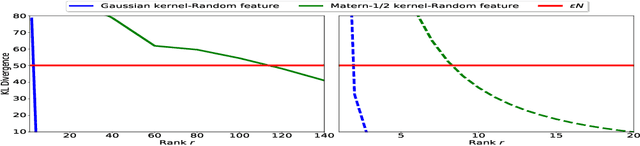 Figure 3 for How Good are Low-Rank Approximations in Gaussian Process Regression?