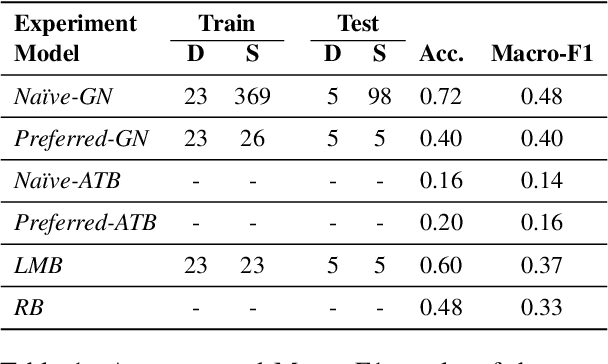 Figure 2 for Automatic Debate Evaluation with Argumentation Semantics and Natural Language Argument Graph Networks