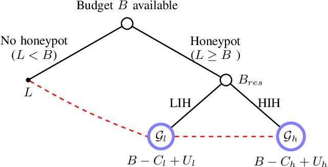 Figure 1 for HoneyCar: A Framework to Configure HoneypotVulnerabilities on the Internet of Vehicles