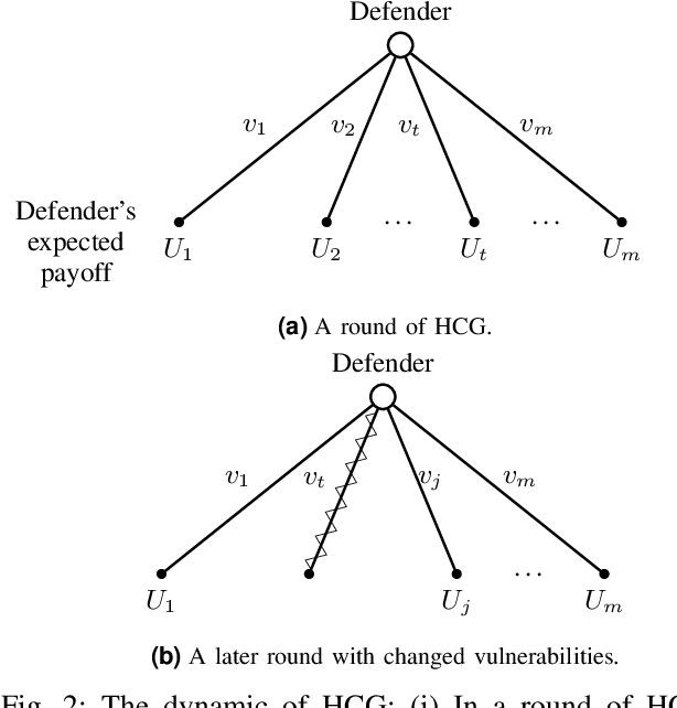 Figure 2 for HoneyCar: A Framework to Configure HoneypotVulnerabilities on the Internet of Vehicles