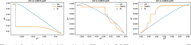 Figure 4 for Acceleration of Descent-based Optimization Algorithms via Carathéodory's Theorem