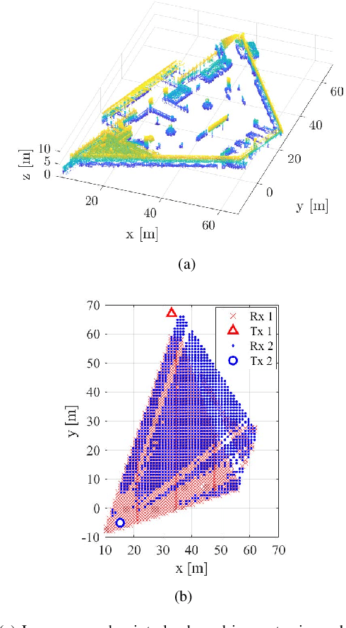 Figure 1 for On the Feasibility of Out-of-Band Spatial Channel Information for Millimeter-Wave Beam Search