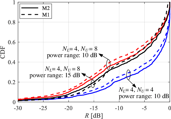 Figure 2 for On the Feasibility of Out-of-Band Spatial Channel Information for Millimeter-Wave Beam Search