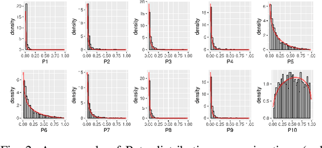 Figure 1 for Analytic Mutual Information in Bayesian Neural Networks
