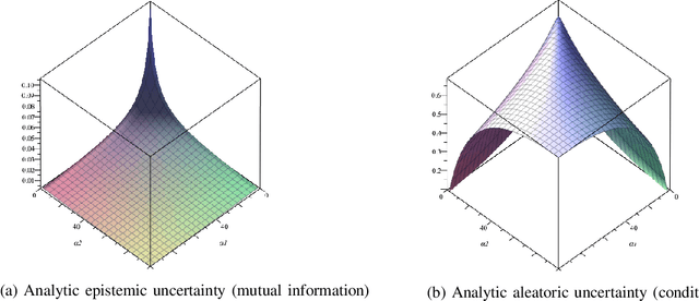 Figure 2 for Analytic Mutual Information in Bayesian Neural Networks