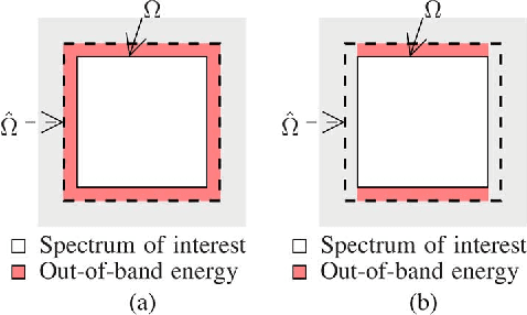 Figure 4 for Sampling and Reconstruction of Spatial Fields using Mobile Sensors