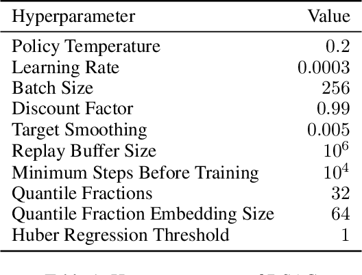 Figure 2 for Automatic Risk Adaptation in Distributional Reinforcement Learning