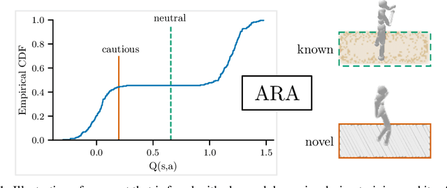 Figure 1 for Automatic Risk Adaptation in Distributional Reinforcement Learning