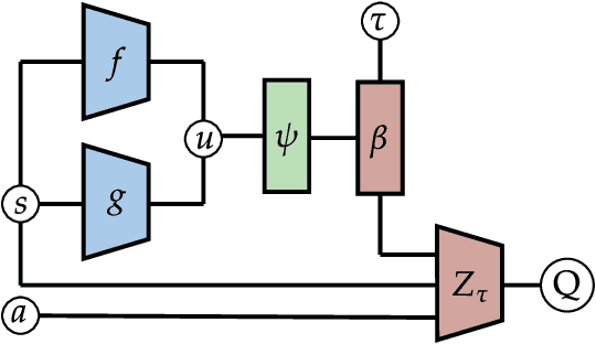 Figure 4 for Automatic Risk Adaptation in Distributional Reinforcement Learning