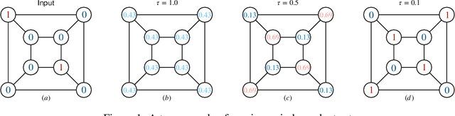 Figure 1 for Annealed Training for Combinatorial Optimization on Graphs